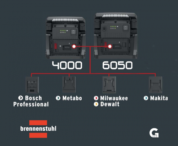 Foco LED móvil a bateria - Imagen 3